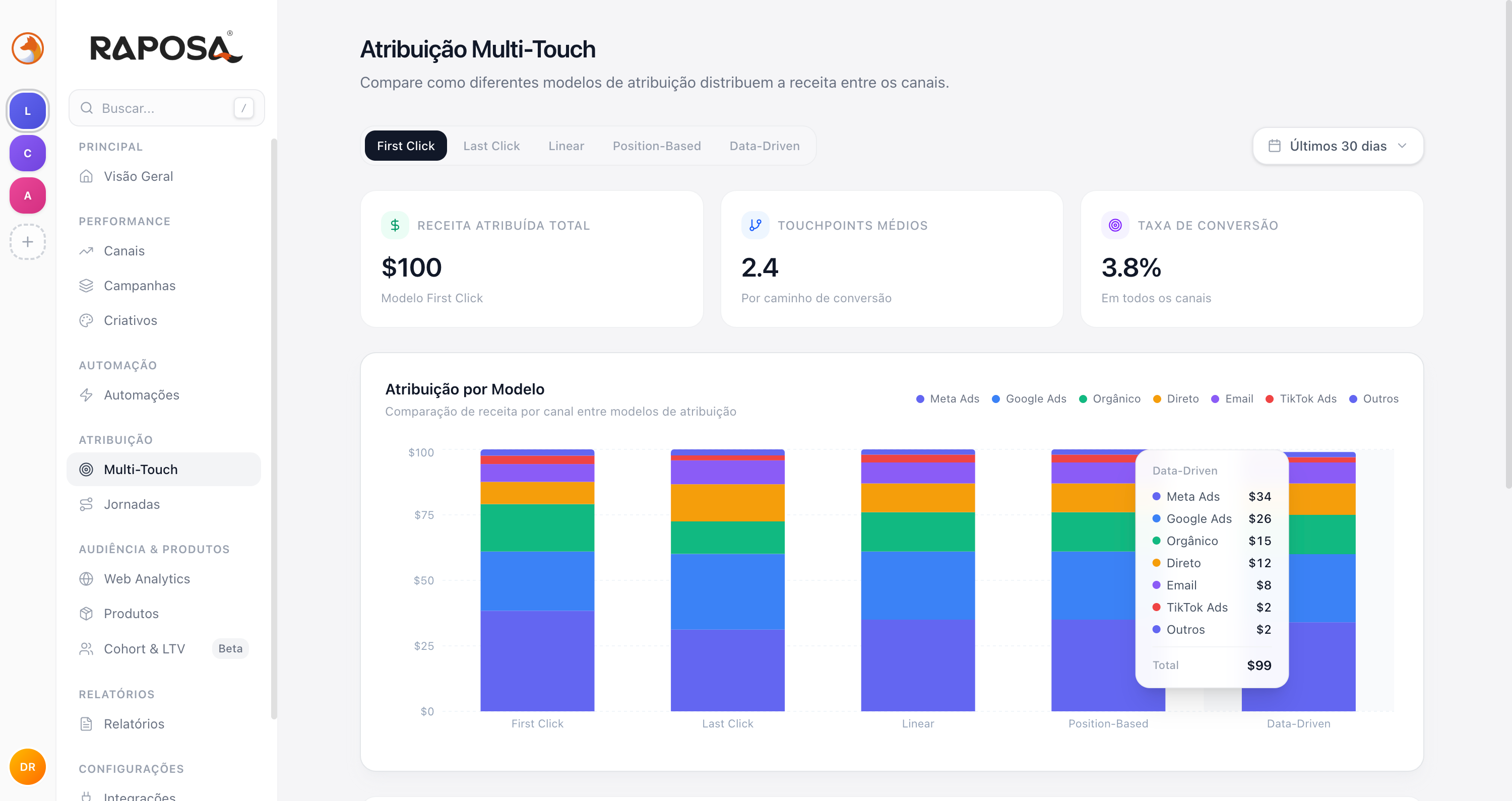 Dashboard Atribuição Multi-Touch - Raposa
